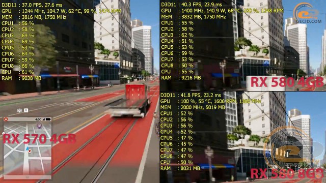 radeon rx 580 vs radeon rx 570