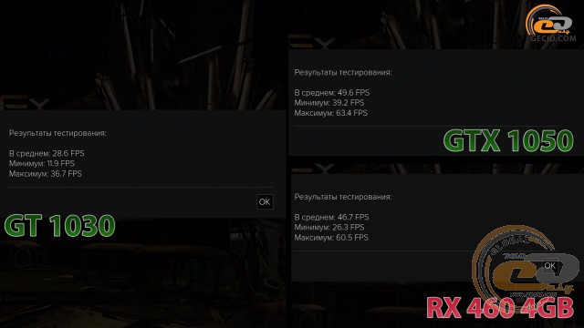 GeForce GT 1030 vs GTX 1050 vs RX 460