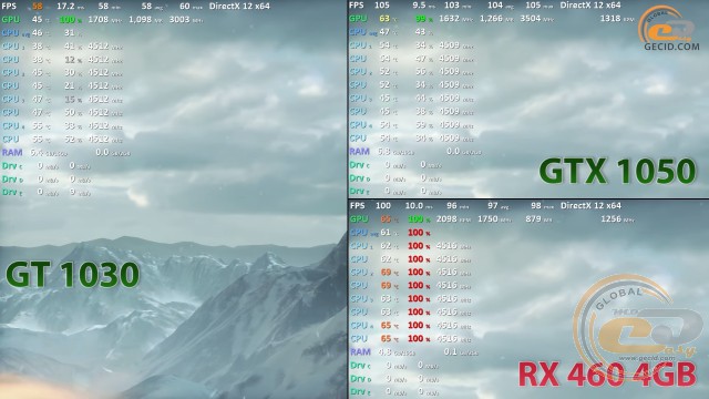 GeForce GT 1030 vs GTX 1050 vs RX 460