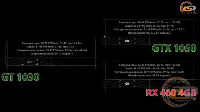 GeForce GT 1030 vs GTX 1050 vs RX 460