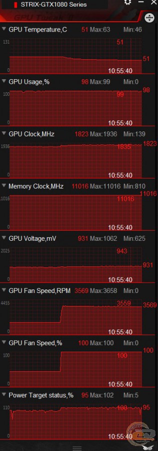 ROG STRIX GeForce GTX 1080 Advanced edition 8GB 11Gbps (ROG-STRIX-GTX1080-A8G-11GBPS)