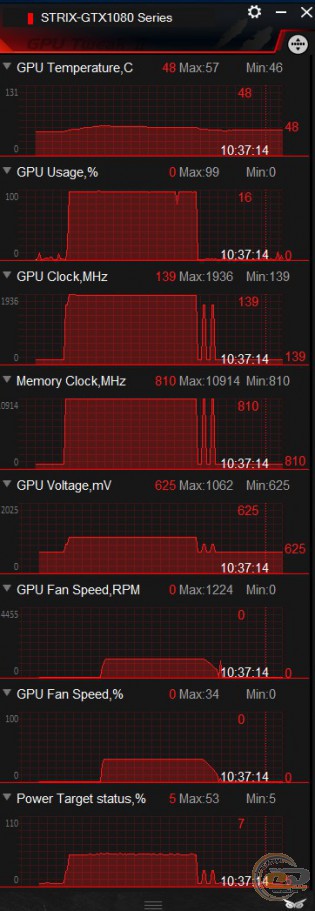 ROG STRIX GeForce GTX 1080 Advanced edition 8GB 11Gbps (ROG-STRIX-GTX1080-A8G-11GBPS)