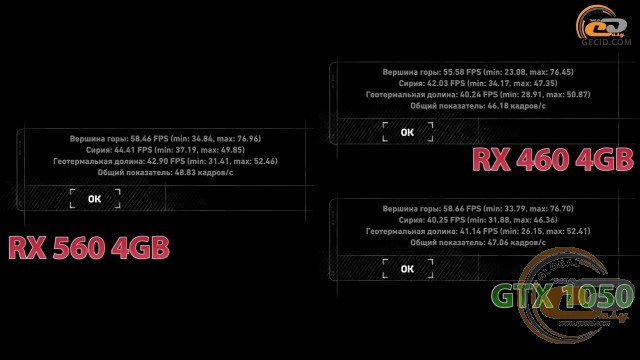 Radeon rx 560 vs rx 460 vs geforce gtx 1050