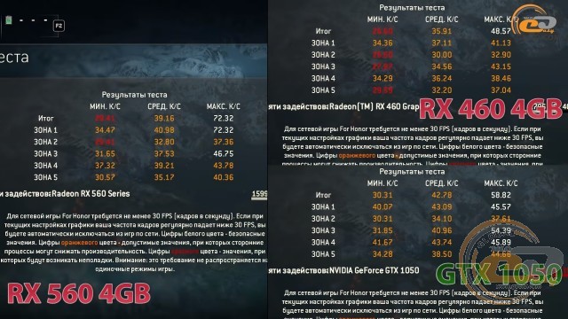 Radeon rx 560 vs rx 460 vs geforce gtx 1050