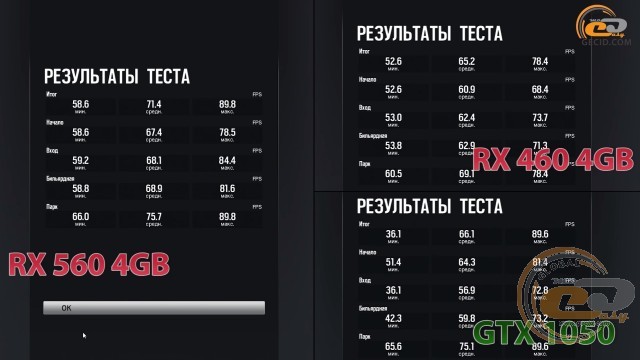 Radeon rx 560 vs rx 460 vs geforce gtx 1050