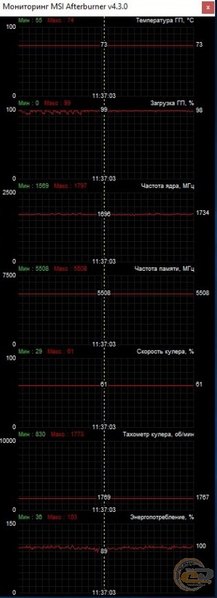 GIGABYTE AORUS GeForce GTX 1080 Ti 11G (GV-N108TAORUS-11GD)