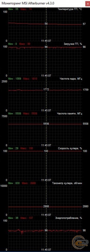 GIGABYTE AORUS GeForce GTX 1080 Ti 11G (GV-N108TAORUS-11GD)