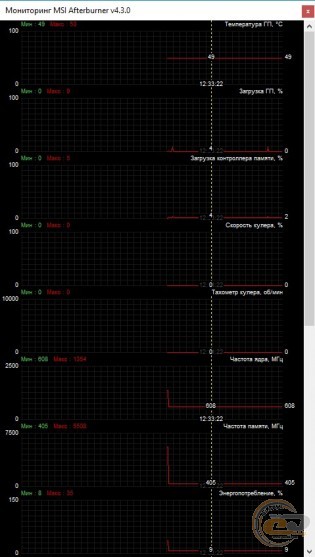 GIGABYTE AORUS GeForce GTX 1080 Ti 11G (GV-N108TAORUS-11GD)