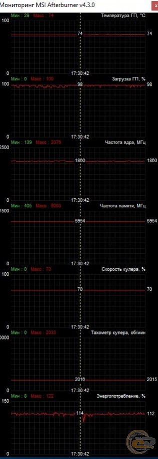 GIGABYTE AORUS GeForce GTX 1080 Ti 11G (GV-N108TAORUS-11GD)