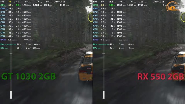 GeForce GT 1030 vs Radeon RX 550