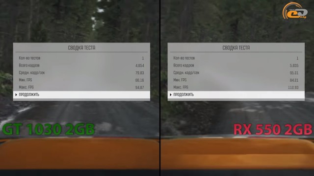 GeForce GT 1030 vs Radeon RX 550