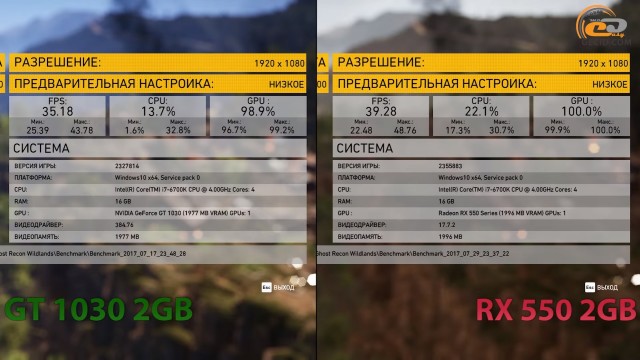 GeForce GT 1030 vs Radeon RX 550