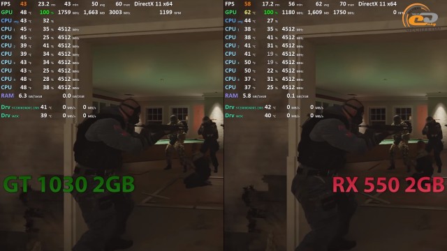 GeForce GT 1030 vs Radeon RX 550