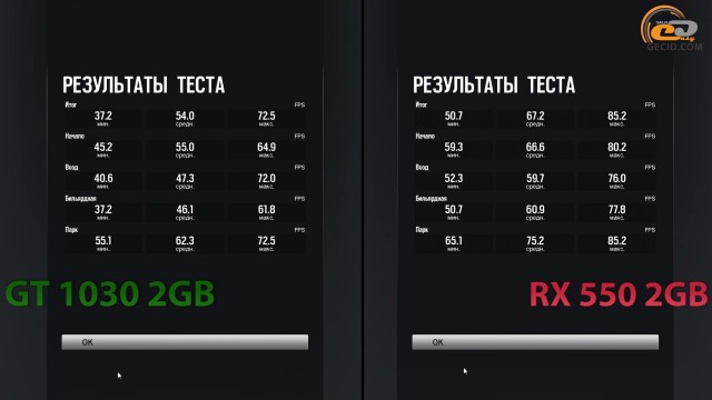 GeForce GT 1030 vs Radeon RX 550