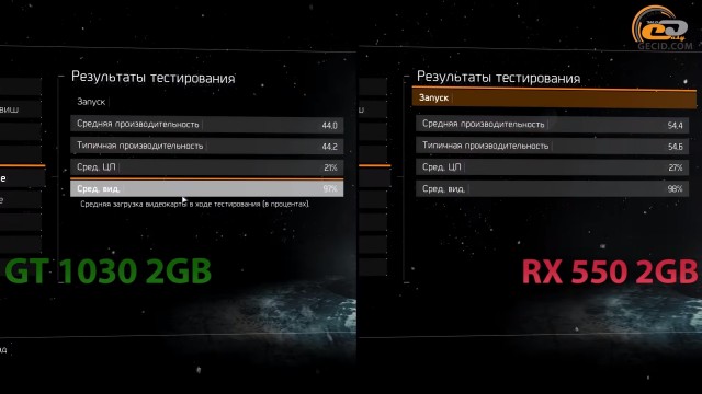 GeForce GT 1030 vs Radeon RX 550