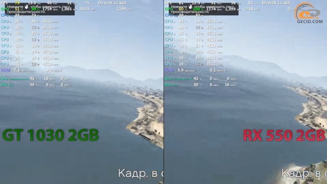 GeForce GT 1030 vs Radeon RX 550
