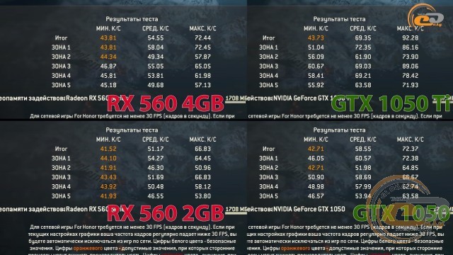 AMD Radeon RX 560 2GB vs NVIDIA GeForce GTX 1050 vs AMD Radeon RX 560 4GB vs NVIDIA GeForce GTX 1050 Ti