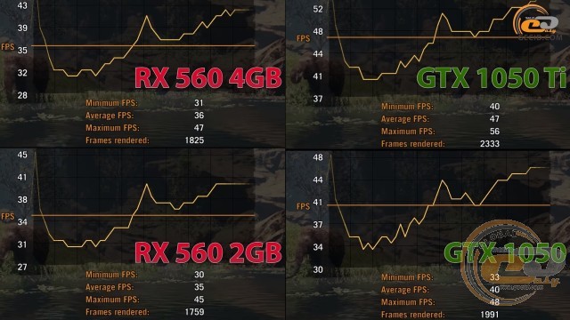 AMD Radeon RX 560 2GB vs NVIDIA GeForce GTX 1050 vs AMD Radeon RX 560 4GB vs NVIDIA GeForce GTX 1050 Ti
