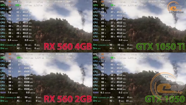 AMD Radeon RX 560 2GB vs NVIDIA GeForce GTX 1050 vs AMD Radeon RX 560 4GB vs NVIDIA GeForce GTX 1050 Ti