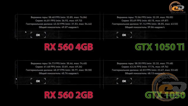 AMD Radeon RX 560 2GB vs NVIDIA GeForce GTX 1050 vs AMD Radeon RX 560 4GB vs NVIDIA GeForce GTX 1050 Ti
