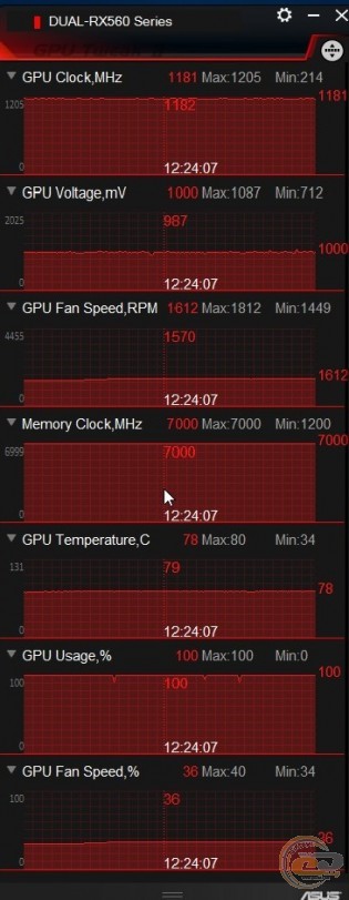 ASUS Radeon RX 560 2GB OC edition (RX560-O2G)