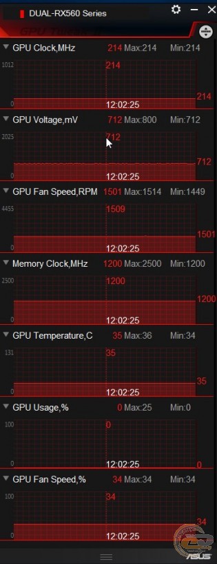ASUS Radeon RX 560 2GB OC edition (RX560-O2G)