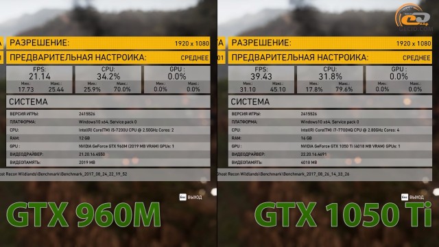 geforce gtx 960m vs geforce gtx 1050 ti