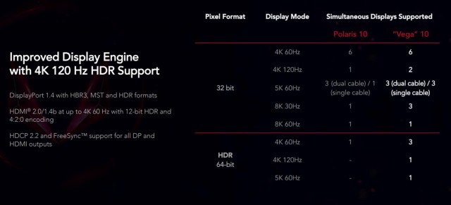 ROG STRIX RX VEGA 64 OC Edition