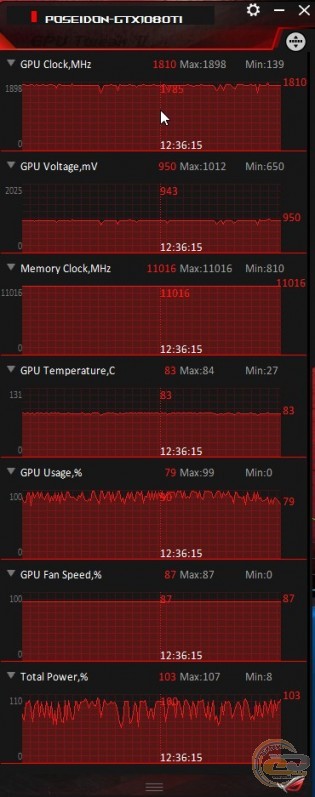 ROG Poseidon GeForce GTX 1080 Ti Platinum edition (ROG-POSEIDON-GTX1080TI-P11G-GAMING)