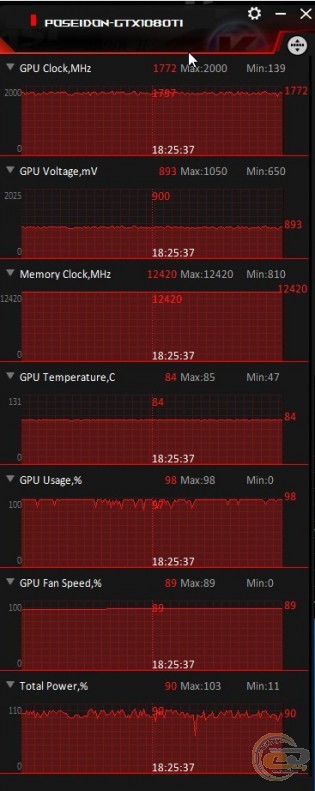 ROG Poseidon GeForce GTX 1080 Ti Platinum edition (ROG-POSEIDON-GTX1080TI-P11G-GAMING)