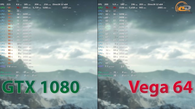 Radeon RX Vega 64 vs GeForce GTX 1080