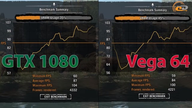 Radeon RX Vega 64 vs GeForce GTX 1080