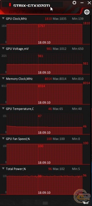 ROG STRIX GeForce GTX 1070 Ti Advanced edition (ROG-STRIX-GTX1070TI-A8G-GAMING)