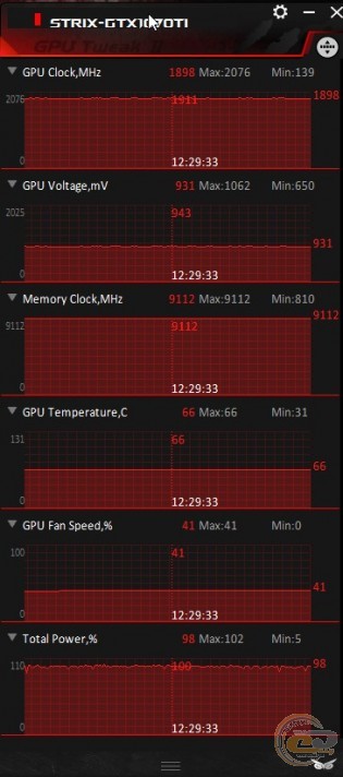 ROG STRIX GeForce GTX 1070 Ti Advanced edition (ROG-STRIX-GTX1070TI-A8G-GAMING)