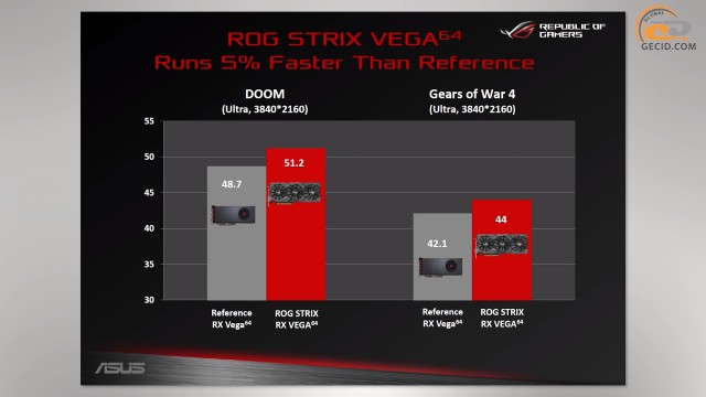 Radeon RX Vega 64