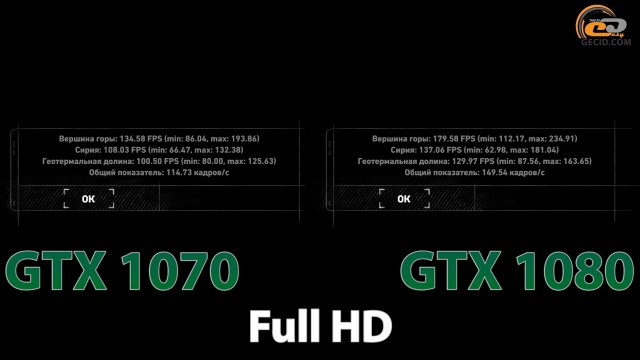 gtx 1070 vs gtx 1080