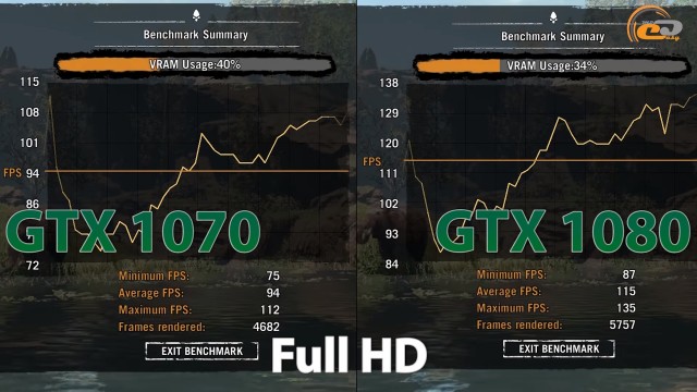 gtx 1070 vs gtx 1080