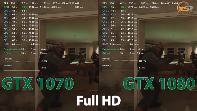 gtx 1070 vs gtx 1080