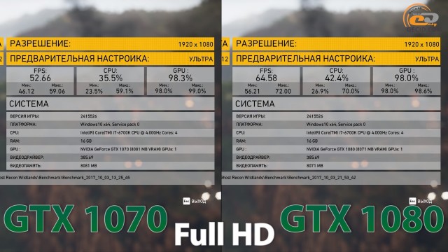 gtx 1070 vs gtx 1080