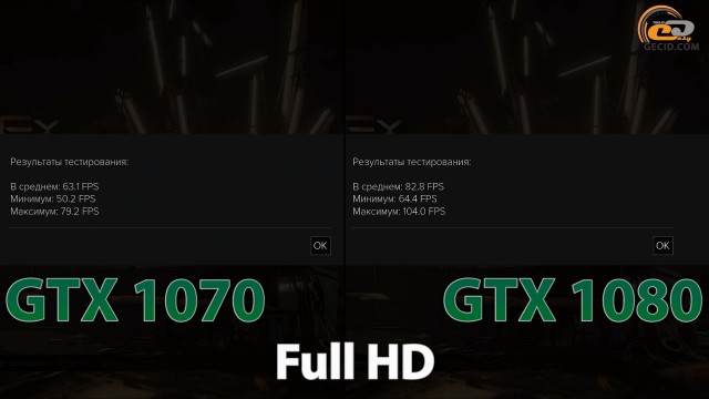 gtx 1070 vs gtx 1080