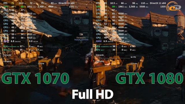 gtx 1070 vs gtx 1080