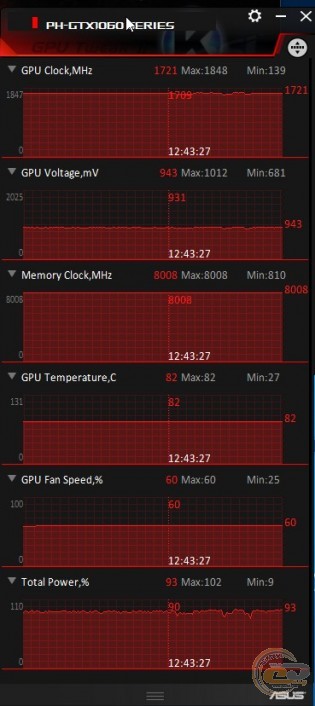 ASUS Phoenix GeForce GTX 1060 3GB (PH-GTX1060-3G)