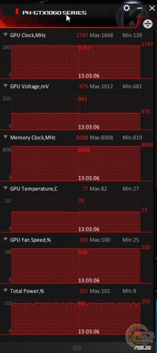 ASUS Phoenix GeForce GTX 1060 3GB (PH-GTX1060-3G)