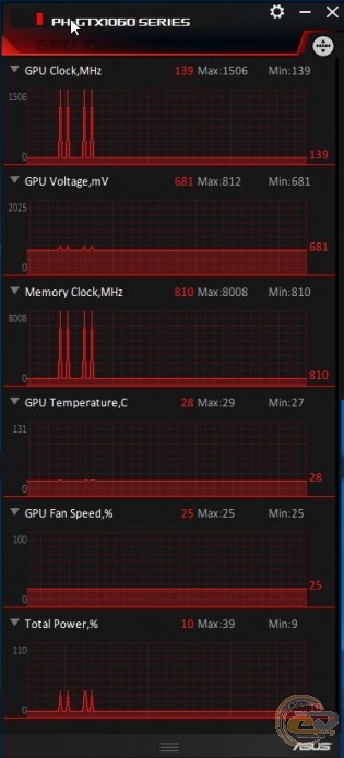 ASUS Phoenix GeForce GTX 1060 3GB (PH-GTX1060-3G)