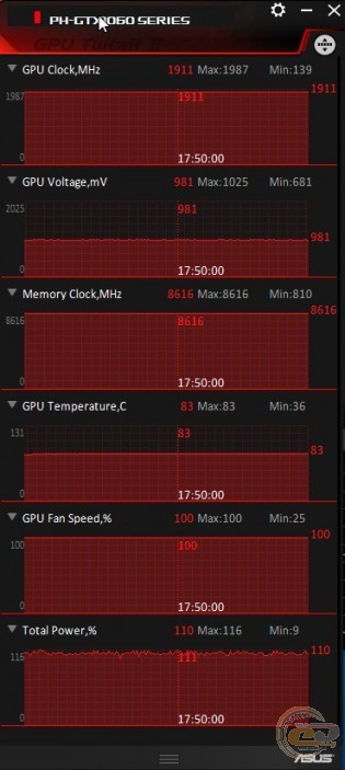 ASUS Phoenix GeForce GTX 1060 3GB (PH-GTX1060-3G)