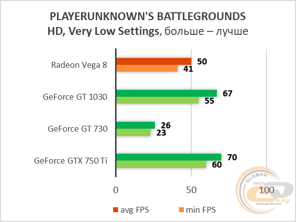 AMD Radeon Vega 8