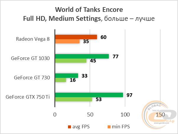 AMD Radeon Vega 8