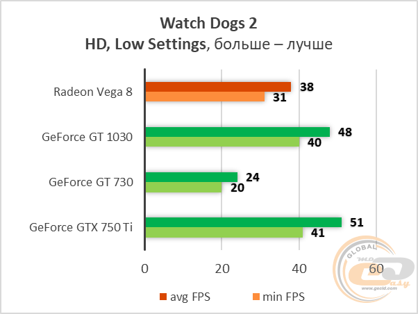 AMD Radeon Vega 8