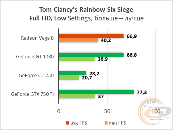 AMD Radeon Vega 8