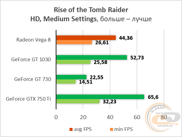 AMD Radeon Vega 8